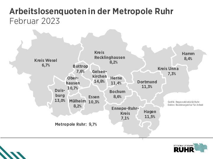 Februar 2023 Leichter Anstieg der Arbeitslosigkeit