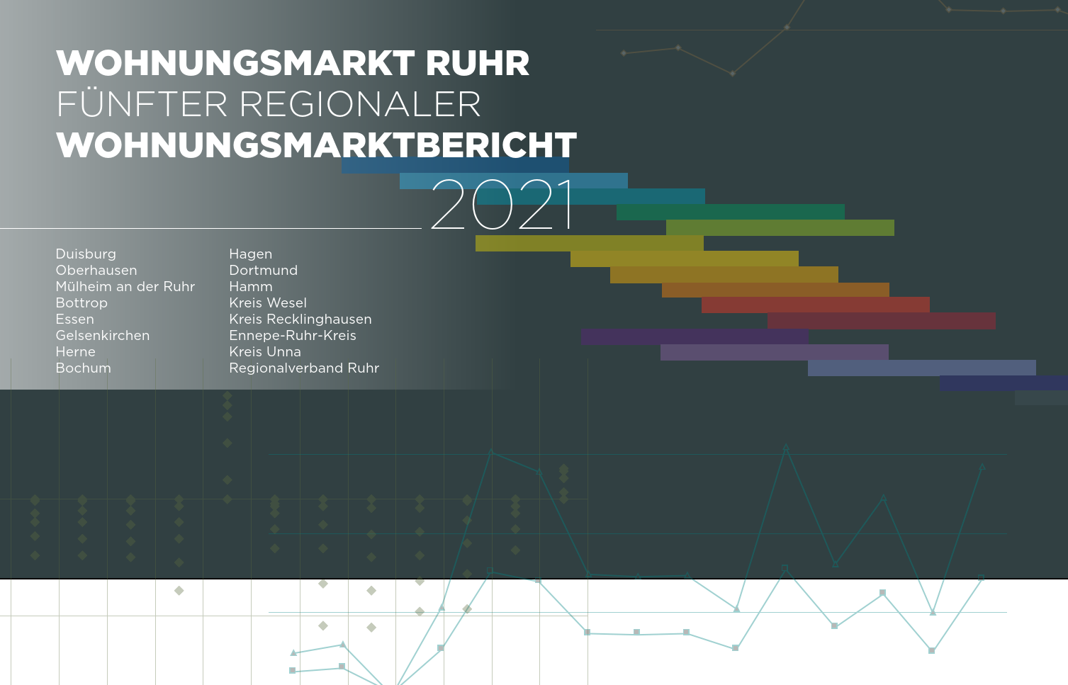 Titelblatt des Wohnungsmarktberichtes mit Säulendiagramm und Namen der Städtepartner