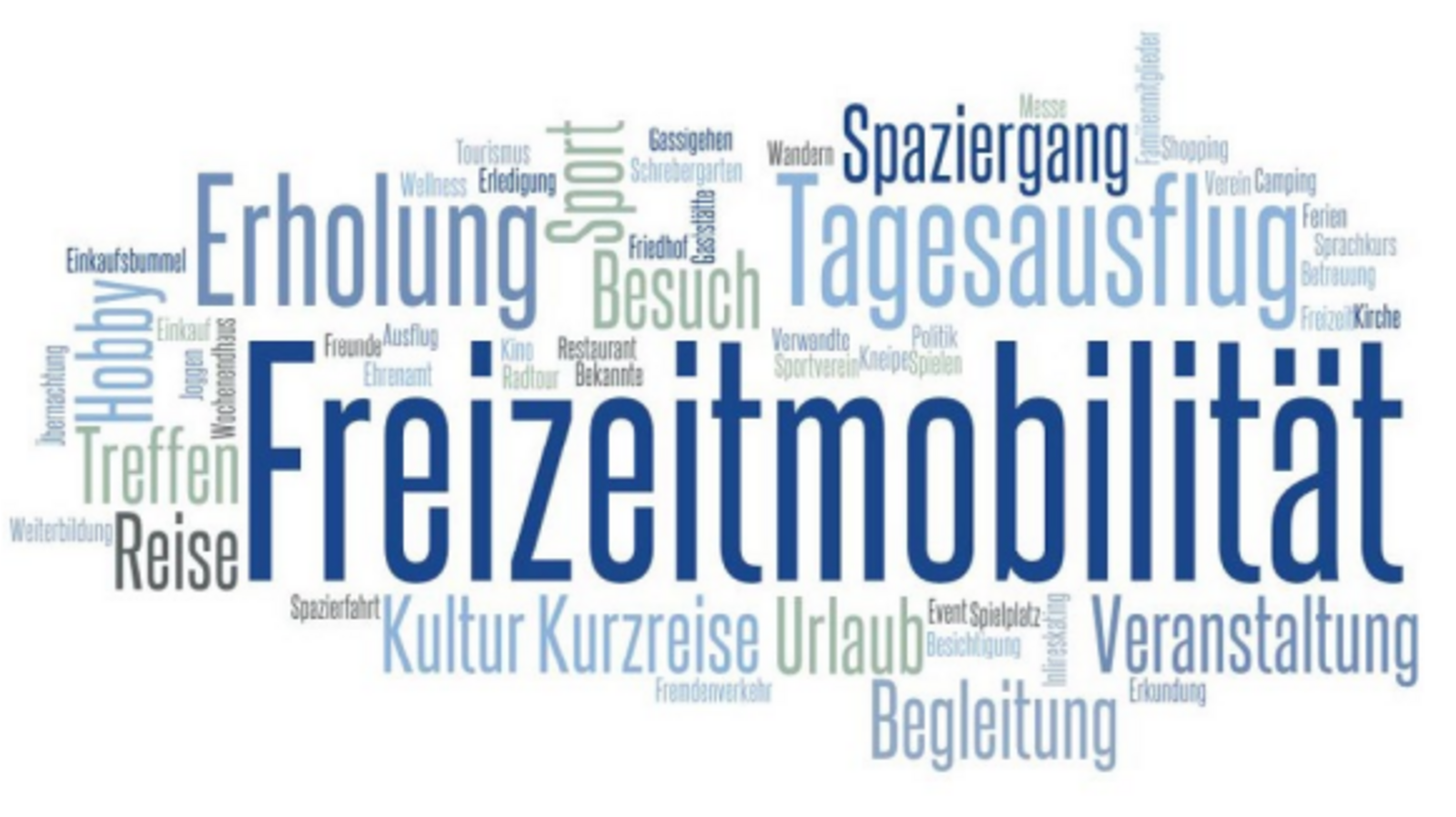 Word-Cloud mit Begriffen wie Freizeitmobilität, Urlaub, Kurze Reise, Erholung usw. Erholung, 