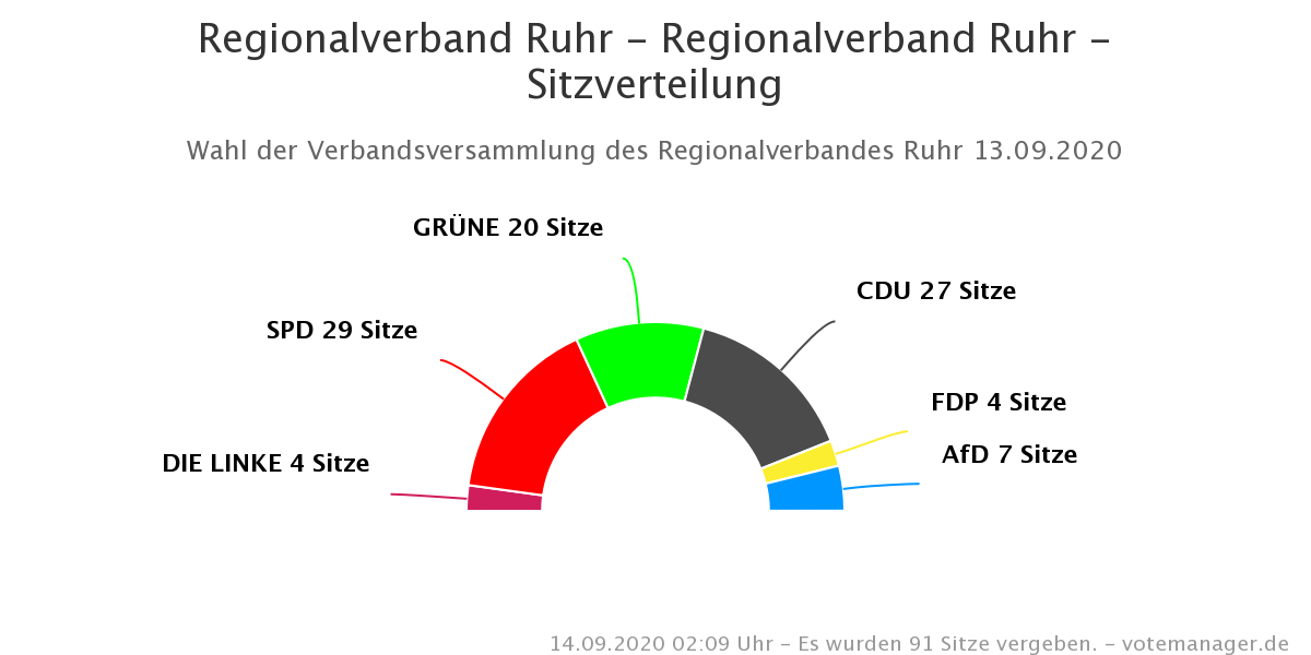 Kuchendiagramm