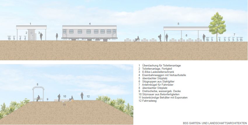 Ansicht von der Seite: geplanter Rastplatz Erzbahntrasse. Abb.: RVR