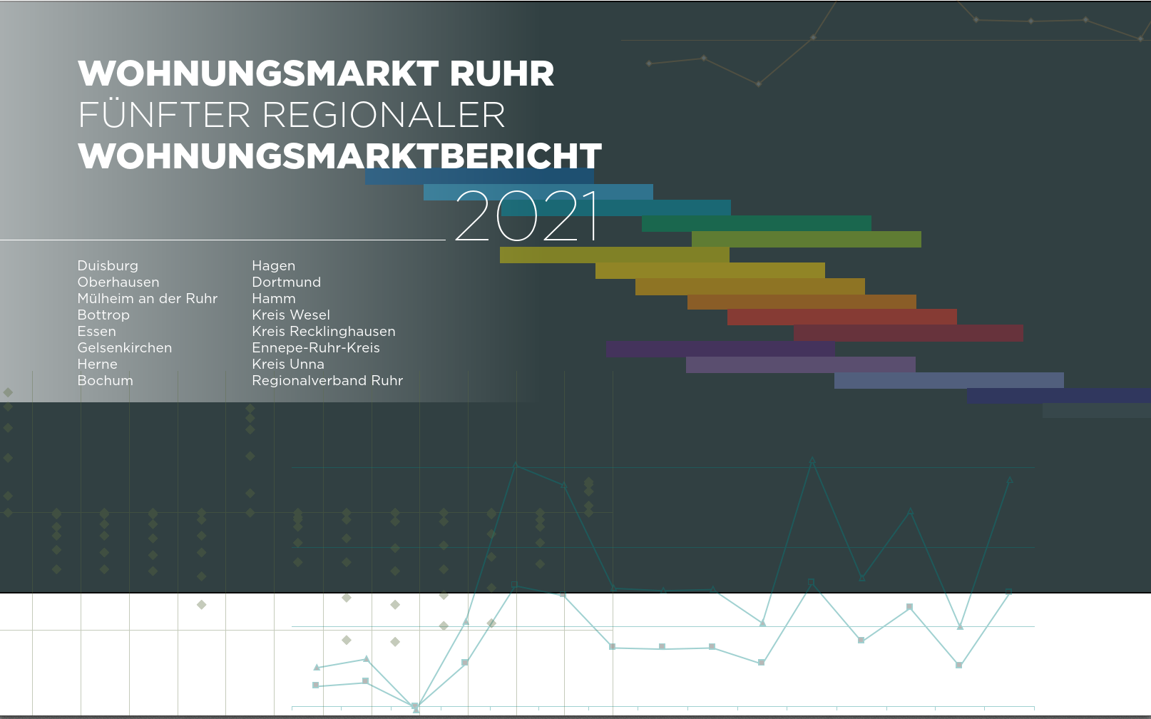 Deckblatt Wohnungsmarktbericht 2021