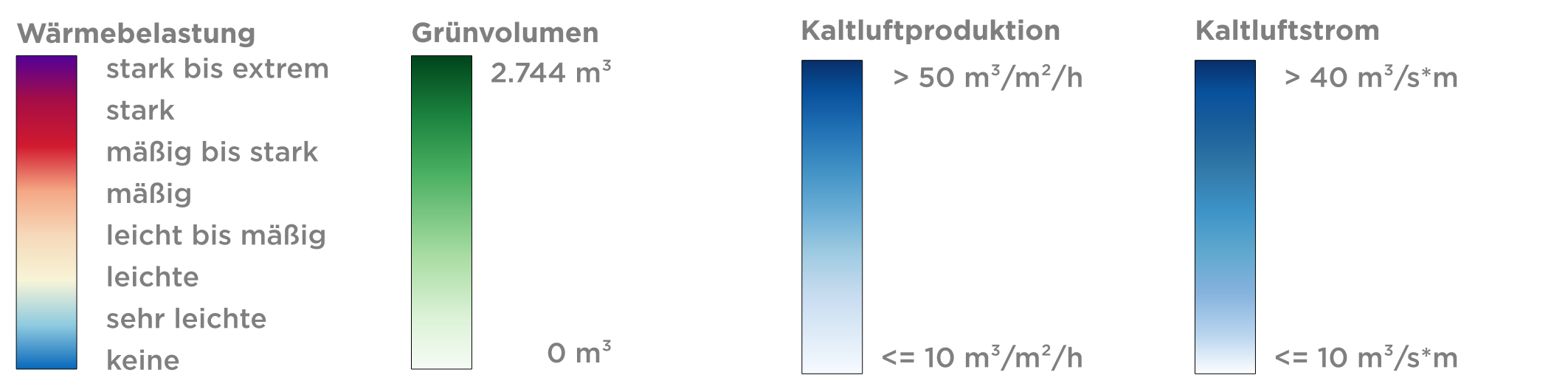 Grafik: Legende mit Skalen für Wärmebelastung, Grünvolumen, Kaltluftproduktion und Kaltluftstrom.