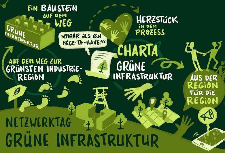Grafic Recording zum Netzwerktag Grüne Infrastruktur 2022.