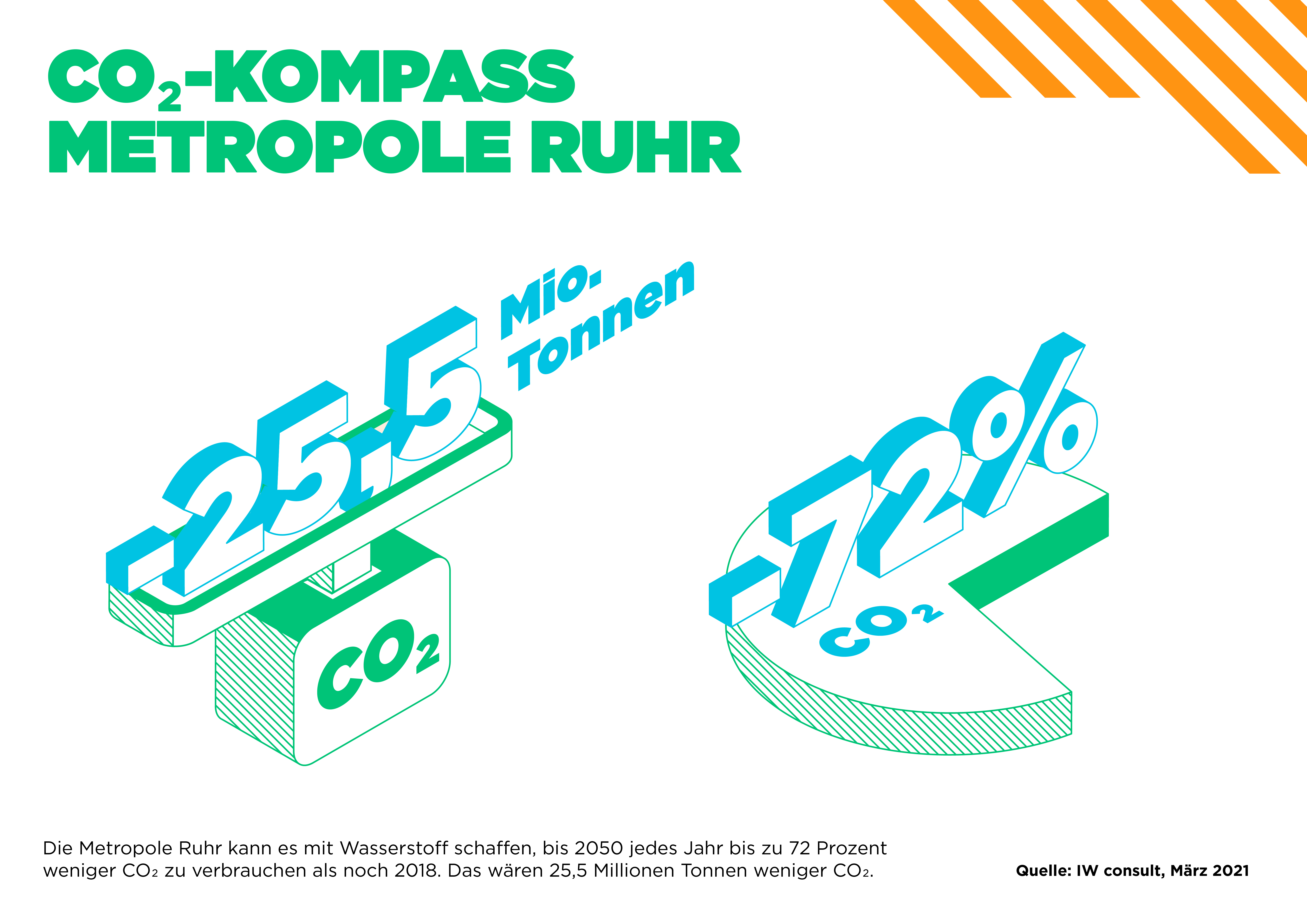 Schaubild 1.