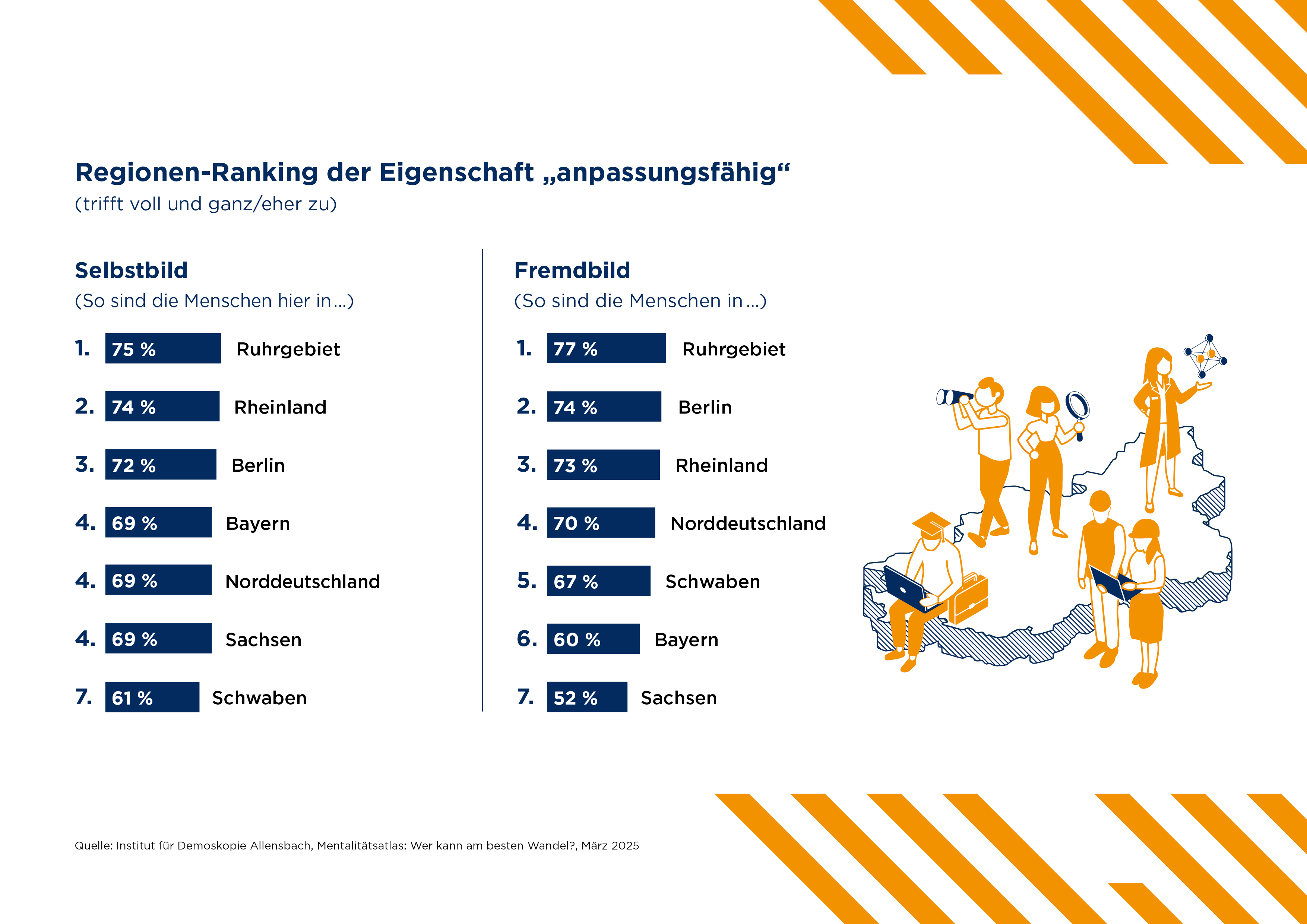 Pressegrafik 1